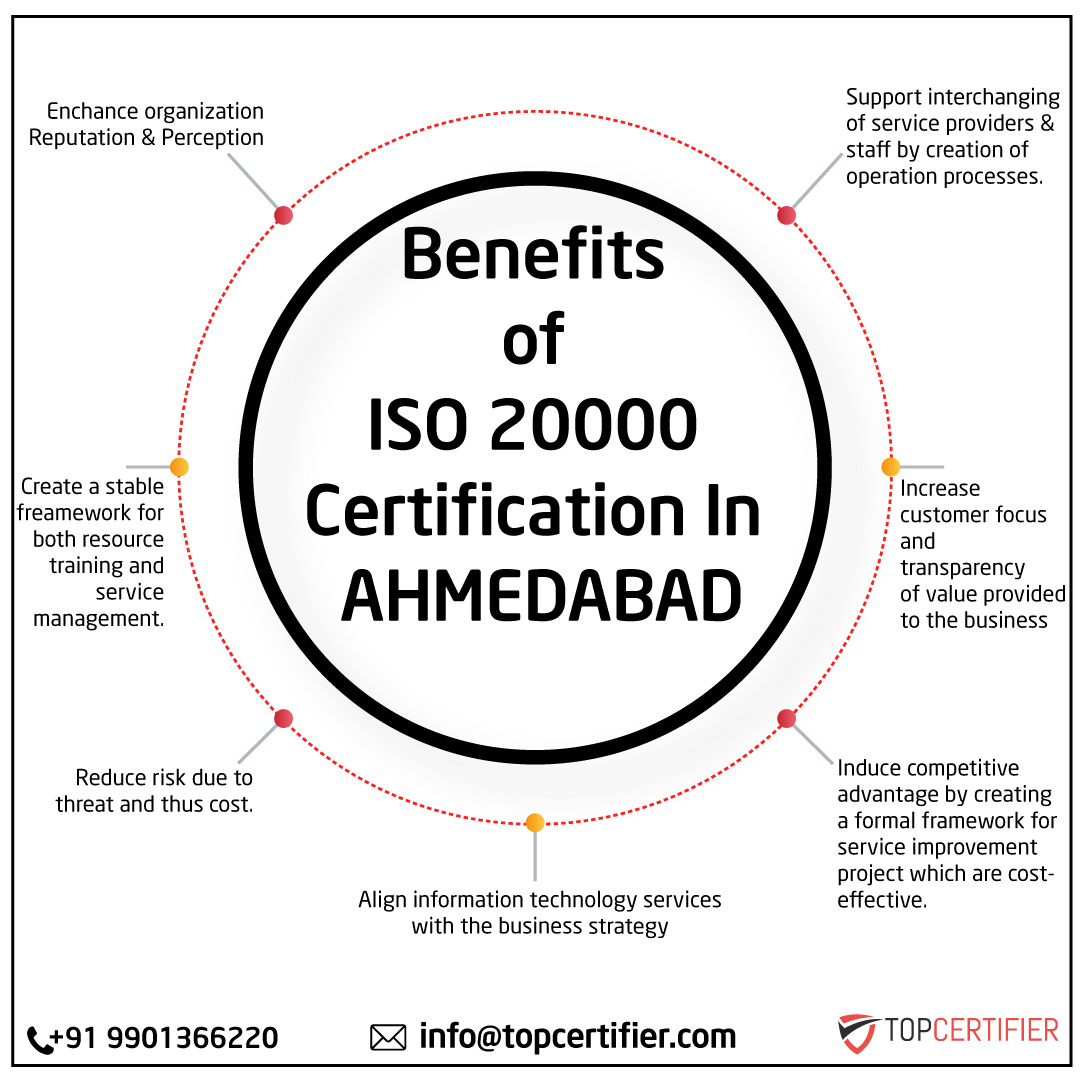 PCI DSScertification in Ahmedabad
